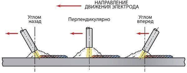 Как правильно научиться варить инверторной сваркой