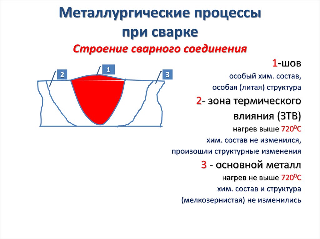 Сварка плавлением: сущность процесса и основные виды