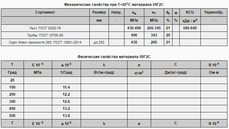 09г2с 12: расшифровка марки стали, параметры