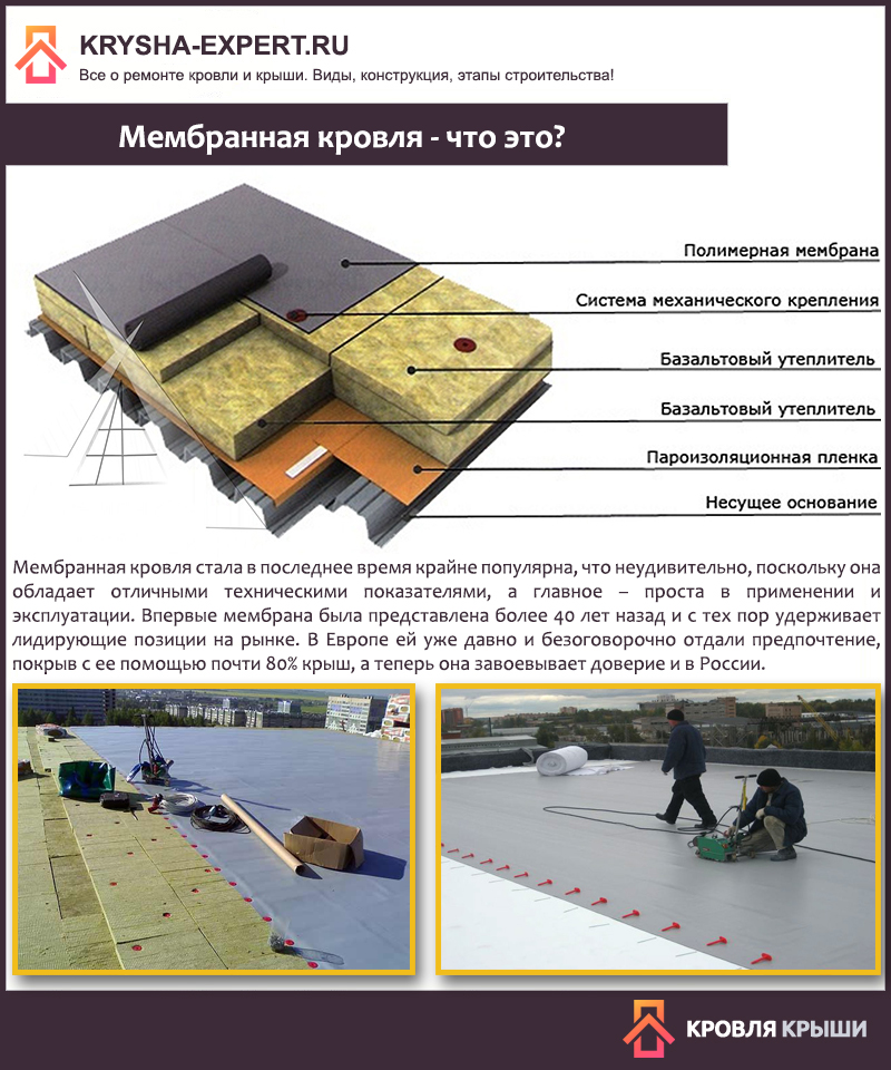 Пвх мембрана технологическая карта