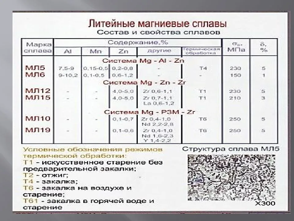 Алюминий и сплавы на его основе