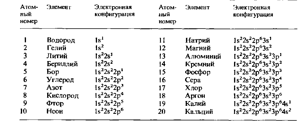 Схема распределения электронов по слоям в атоме химического элемента образующего соединения эн2 и эо