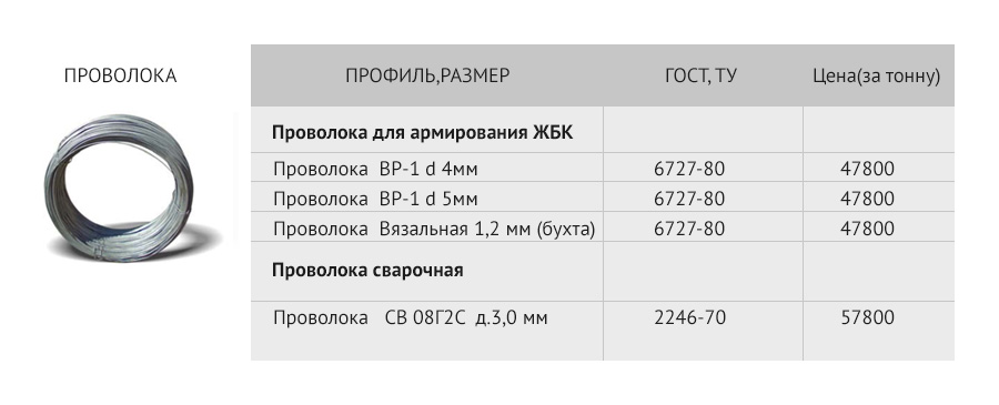 Расчёт веса вязальной проволоки 8 мм