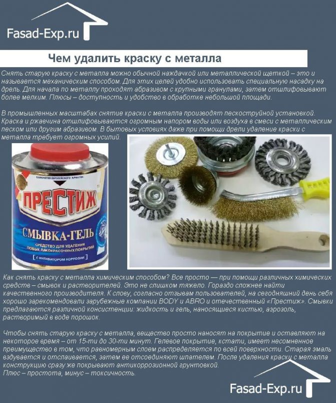 Резиновая краска для металла для наружных работ: что такое, в баллончиках, по ржавчине