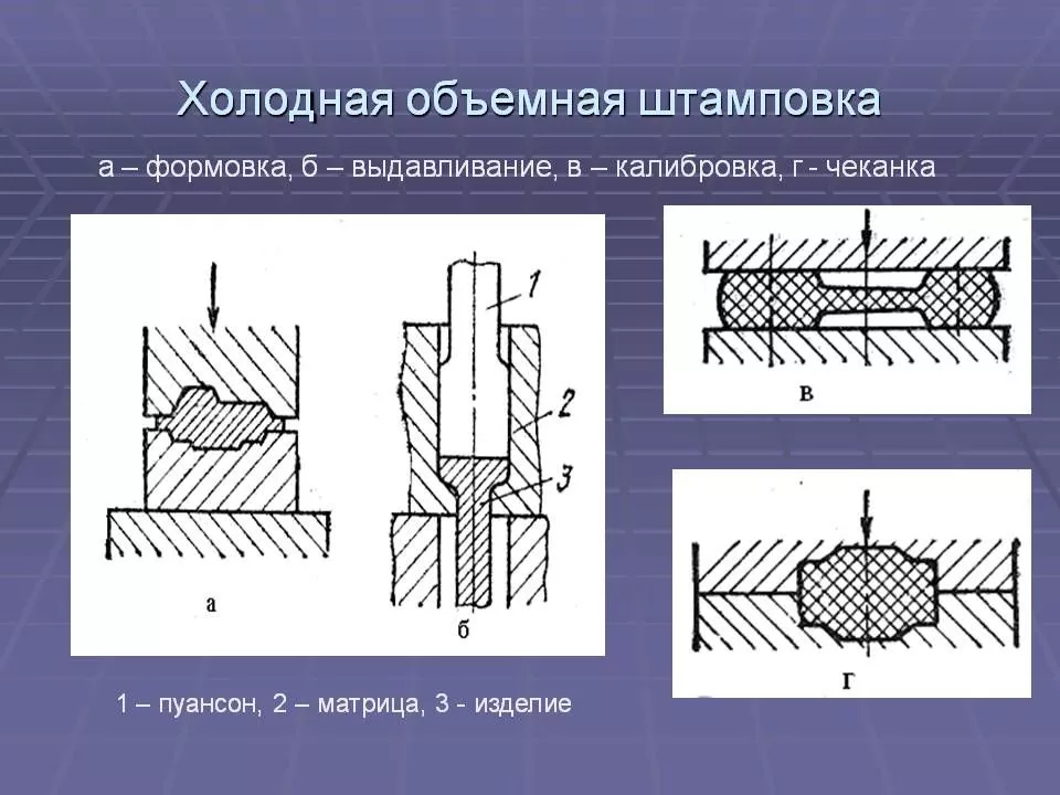 Виды и способы штамповки металла