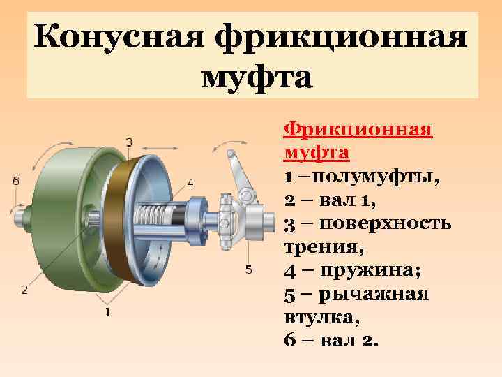 На рисунке приведена муфта свободного хода вращающий момент в муфте передается с помощью