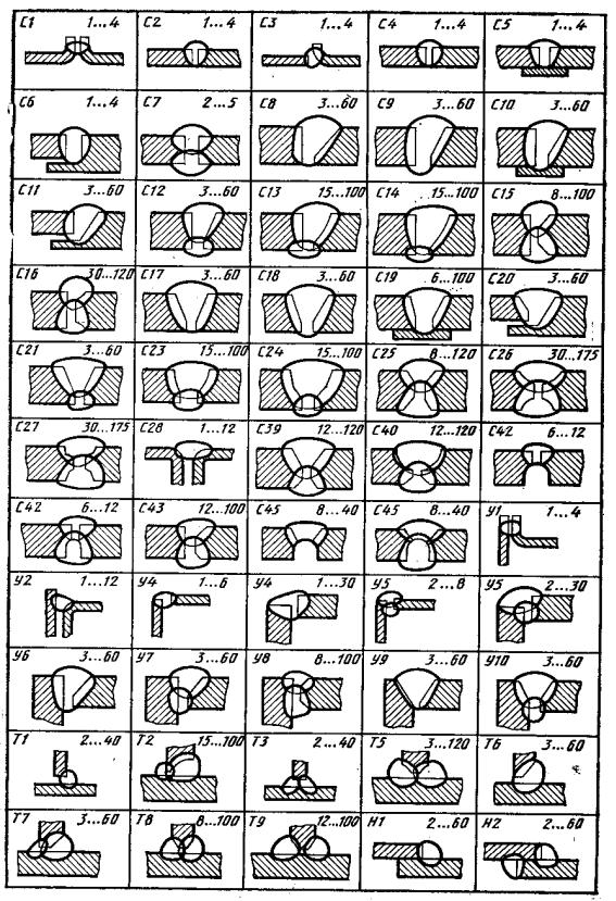 Обозначение сварных швов таблица на чертеже