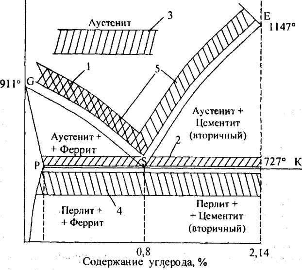 Термообработка металлов: какие бывают способы и технологии для стали