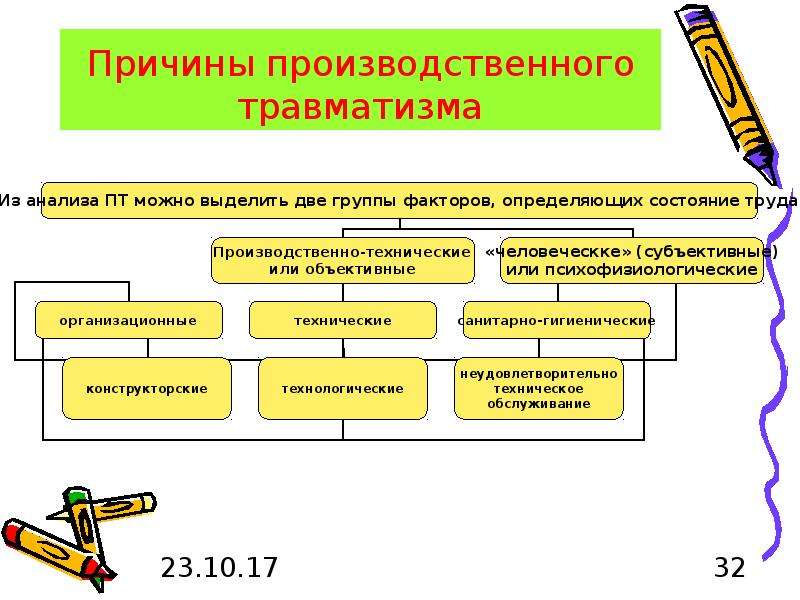 Ответственность работодателя за производственную травму в 2021 году: законы, судебная практика | bankstoday