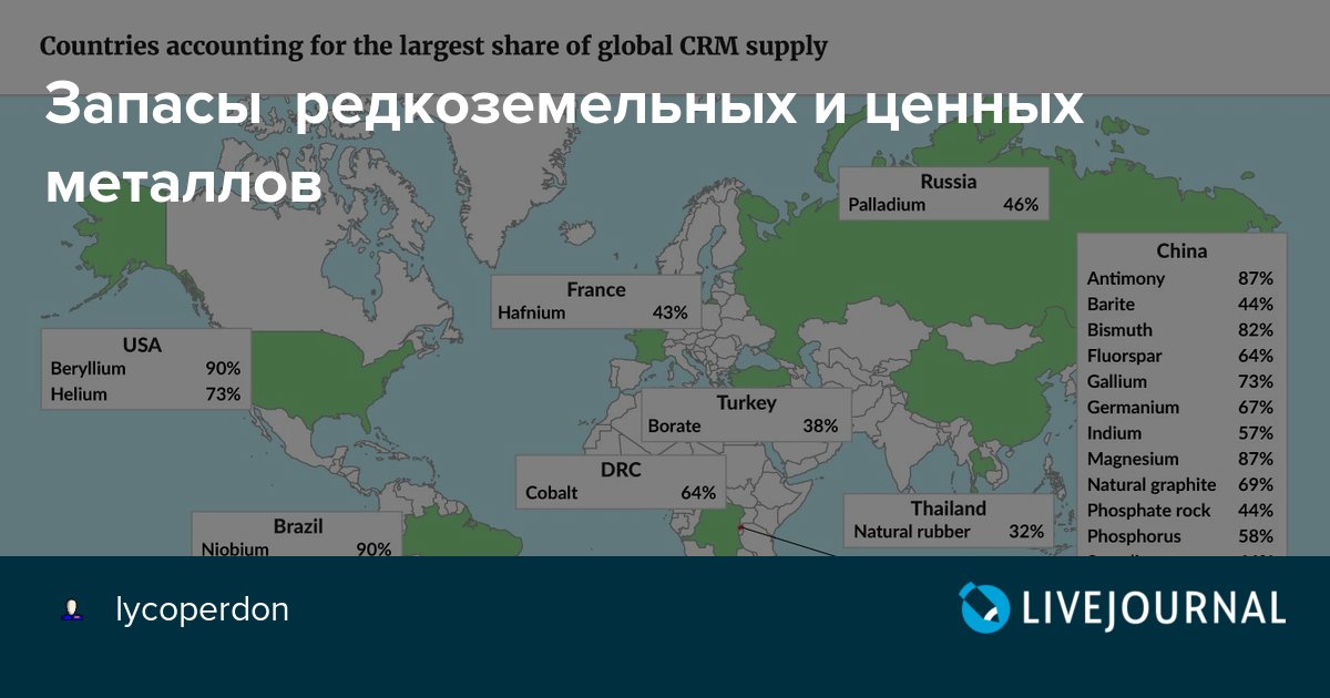 Гидрометаллургия - процессы извлечения металлов из руд путем выщелачивания