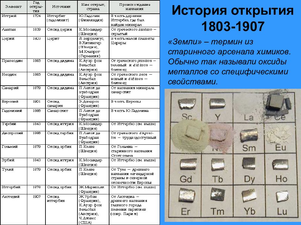 Направления развития производственных технологий в области редкоземельных металлов