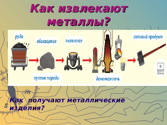 Добыча железа презентация