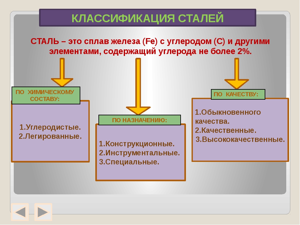 Презентация классификация сталей