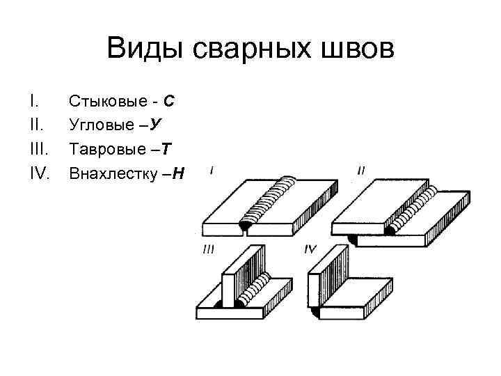 Какой стыковой шов показан на рисунке