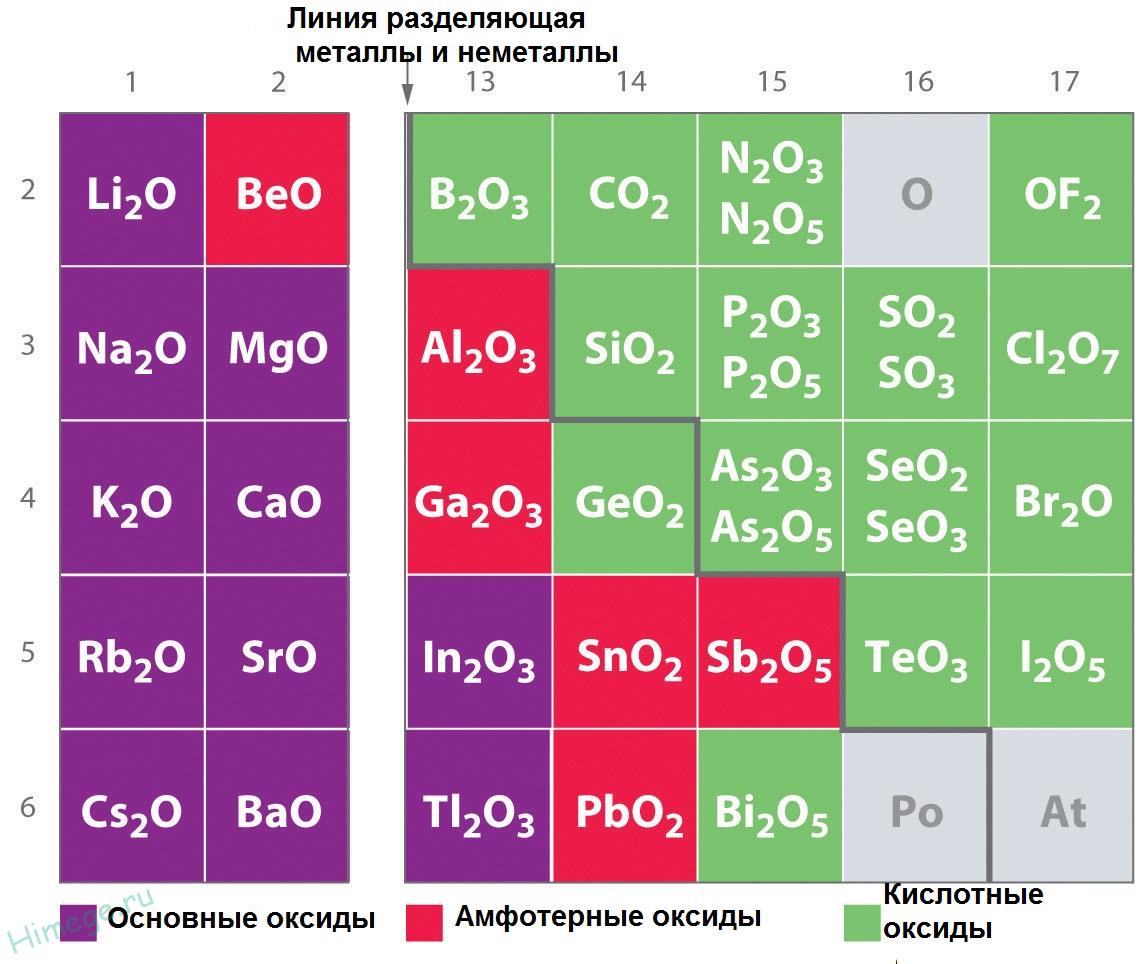 Какой металл обладает амфотерными свойствами