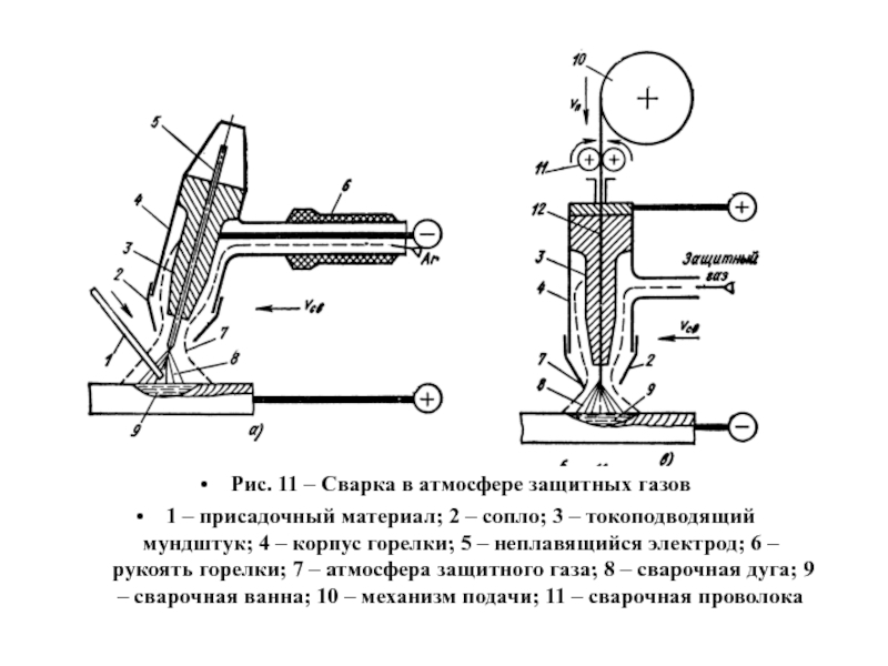Газовая аппаратура, применяемая в автоматах для сварки в защитных газах
