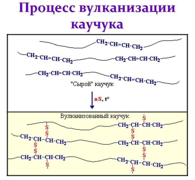 Для вулканизации каучука используют