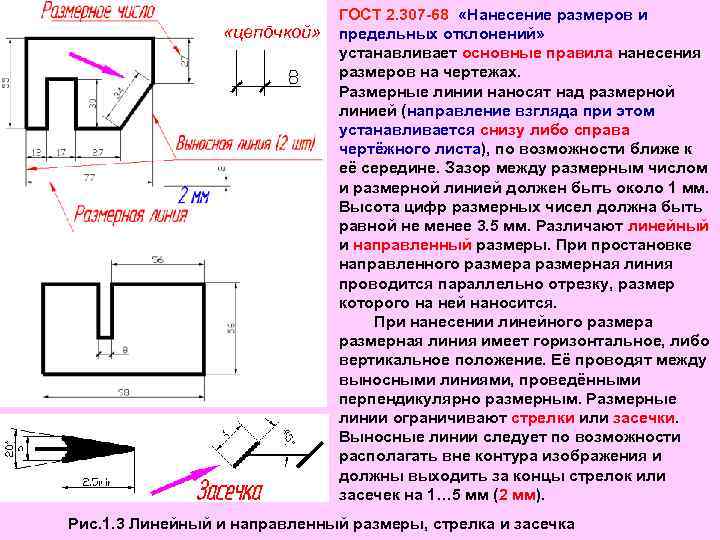 Как ставить засечки на чертеже