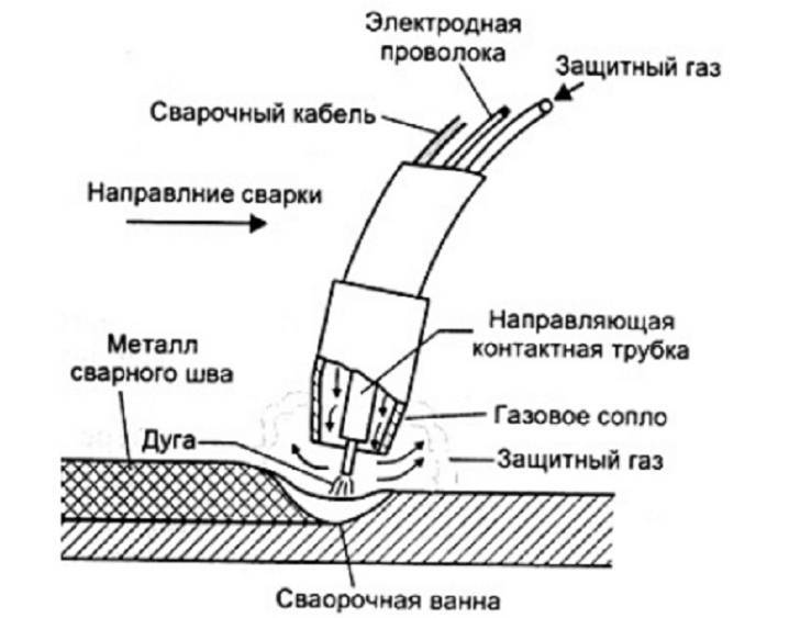 Полуавтоматическая сварка схемы