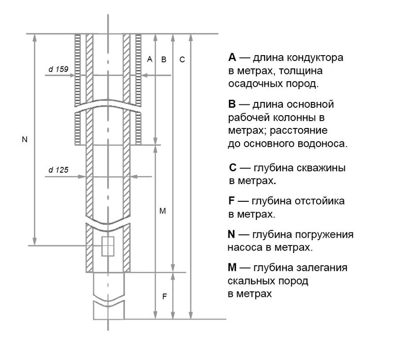 Схема скважины на воду с обсадной трубой