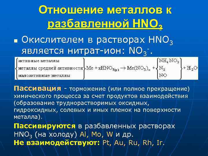 Схема пассивации железа концентрированной азотной кислотой