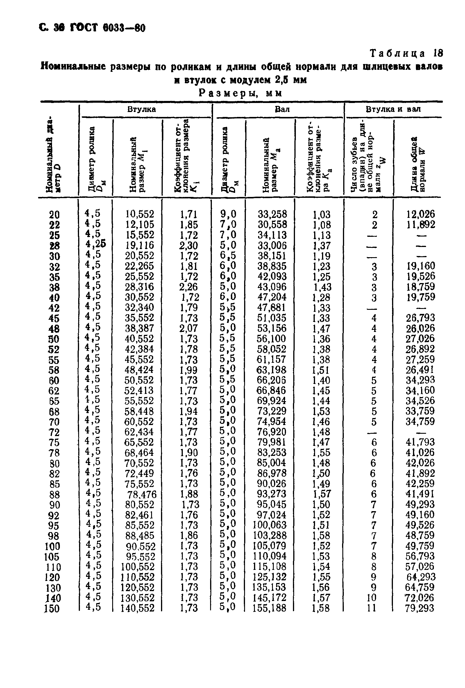 Гост 6033 80 обозначение на чертеже