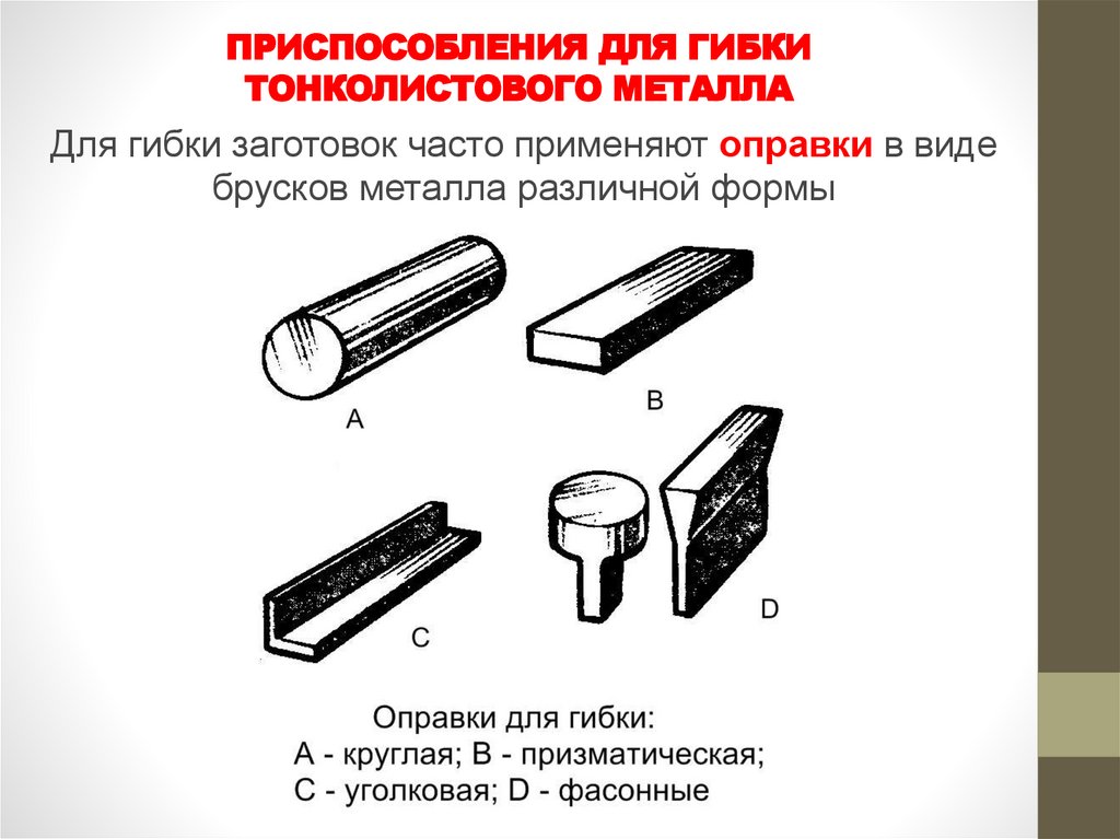 Инструменты для тонколистового металла. Приспособления для правки тонколистового металла металла. Оправки для гибки металла технология. Приспособления для гибки тонколистового металла и проволоки. Инструменты для гибки тонколистового металла и проволоки 5.