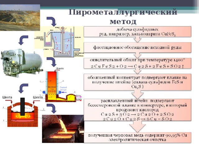 Схема получения цинка