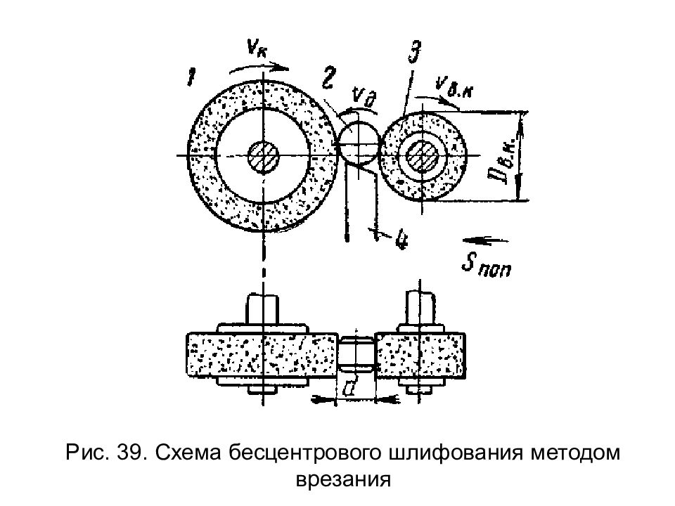 Схема обработки шлифованием