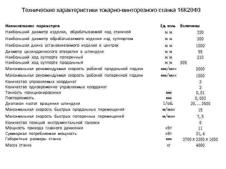Инженер поможет - технические характеристики станков с чпу