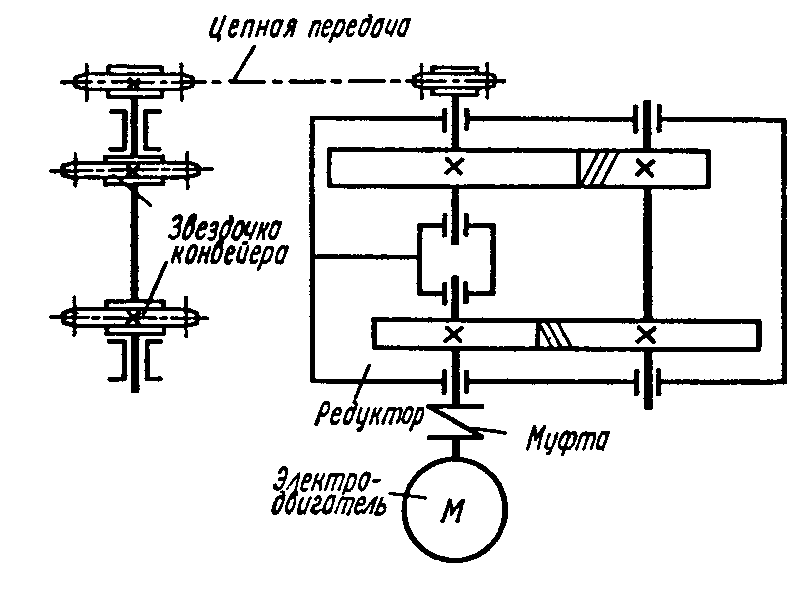 Кинематическая схема цепного привода