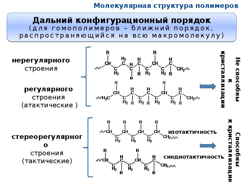 Схема полимеры природные