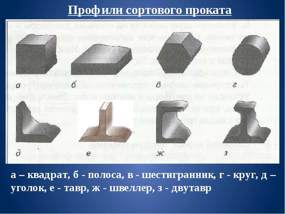 Презентация сортовой прокат 6 класс технология