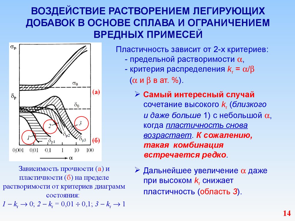 Классификация и маркировка легированных сталей. в маркировке легированных сталей буквой ф обозначают мти