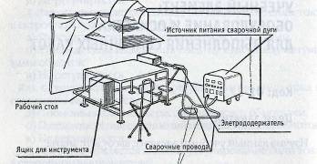 Сварочный пост на чертеже