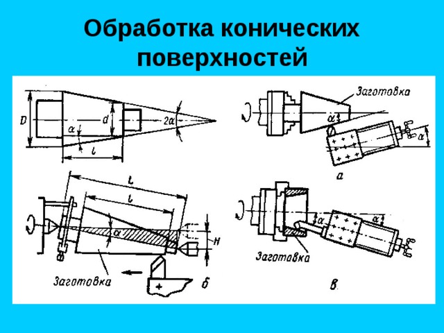 Работа на токарном станке по дереву: точение и обработка, видео