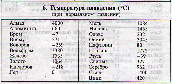 Технология литья бронзы в домашних условиях