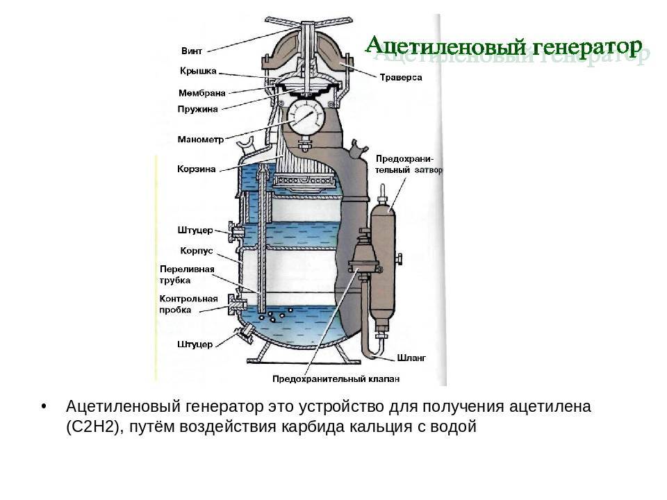 Ацетиленовый генератор асп-10, асп-15. устройство и требования к размещению | проинструмент