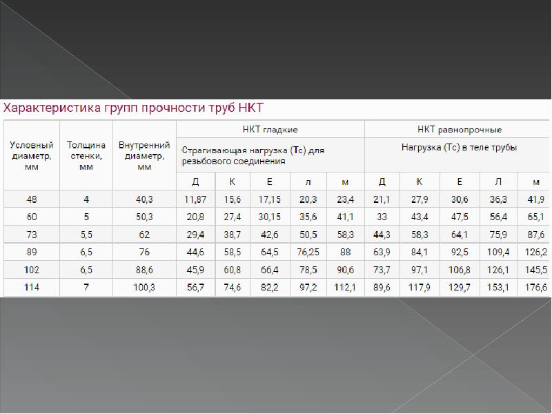 Труба нкт – определение, назначение, размеры