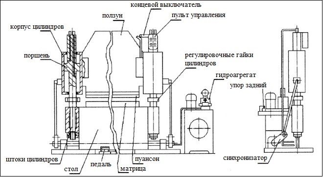 Листогибочный станок - обзор современных модификаций