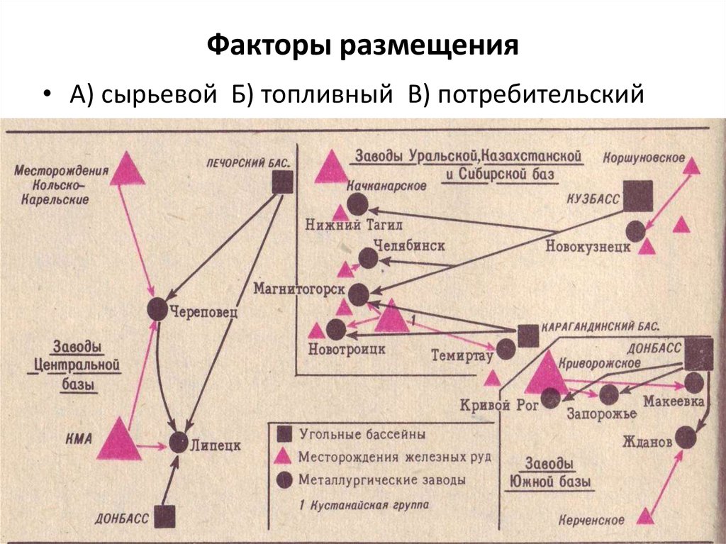 Расположение какого центра черной металлургии россии соответствует приведенной схеме нижний тагил