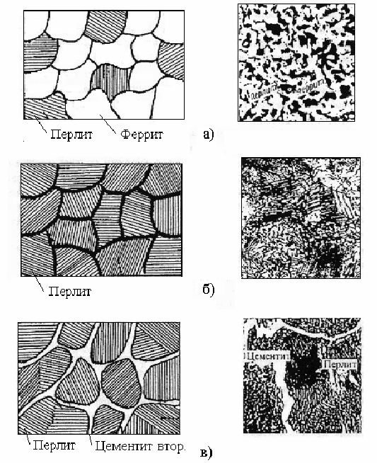 Цементит — структурная составляющая железоуглеродистых сплавов