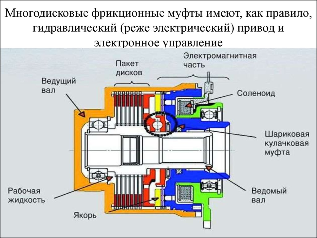 Фрикционная муфта на схеме