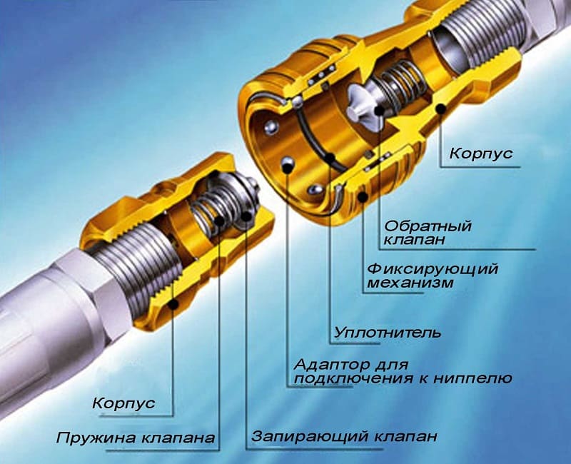 Быстросъемные соединения. сферы применения брс