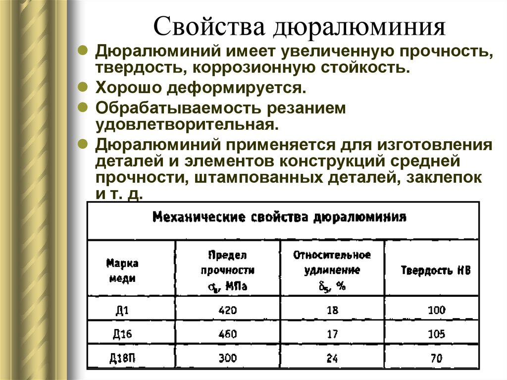 Свойства и состав дюралюминия, области его применения, температура плавления и другие характеристики