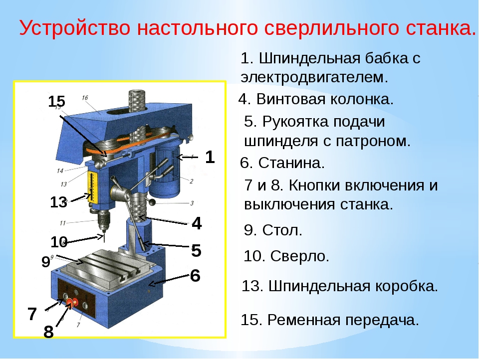 Сверлильный станок рисунок