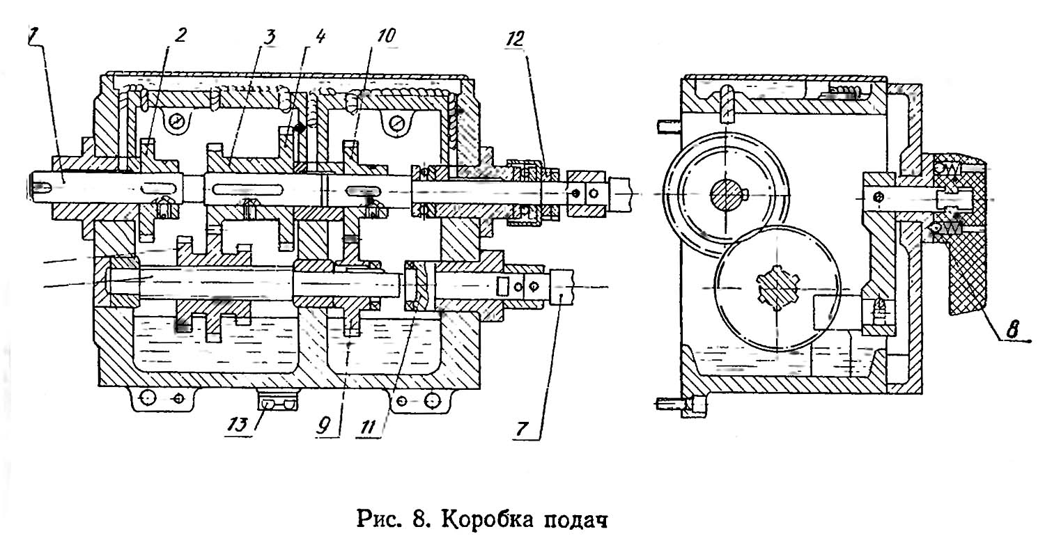 Передняя бабка схема. Токарный станок ТВ-7 коробка подачи. Передняя бабка на токарный станок тв7. Коробка передач токарного станка тв7. Схема токарного станка ТВ 7.