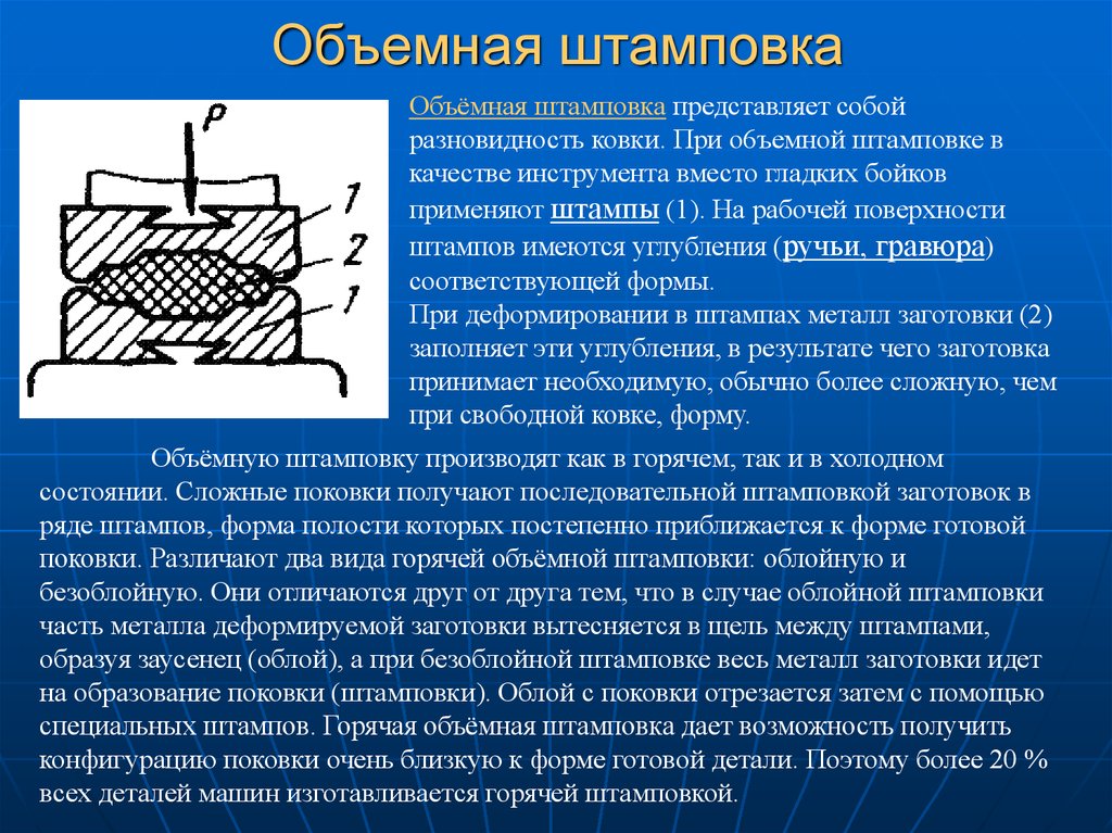 Технология штамповки деталей из листового металла. оборудование