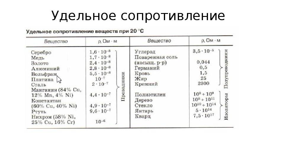 Константан сплав - свойства и применение