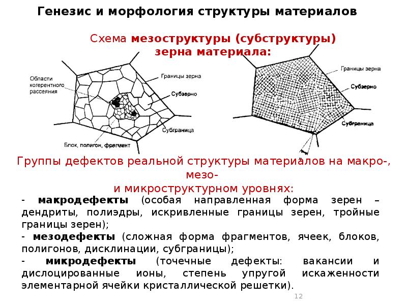 Кристаллическое строение металлов